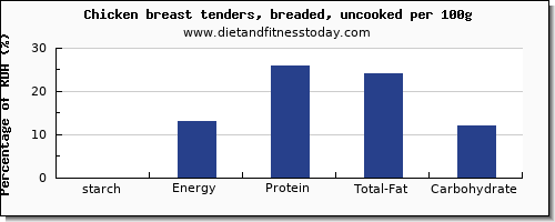 starch and nutrition facts in chicken breast per 100g